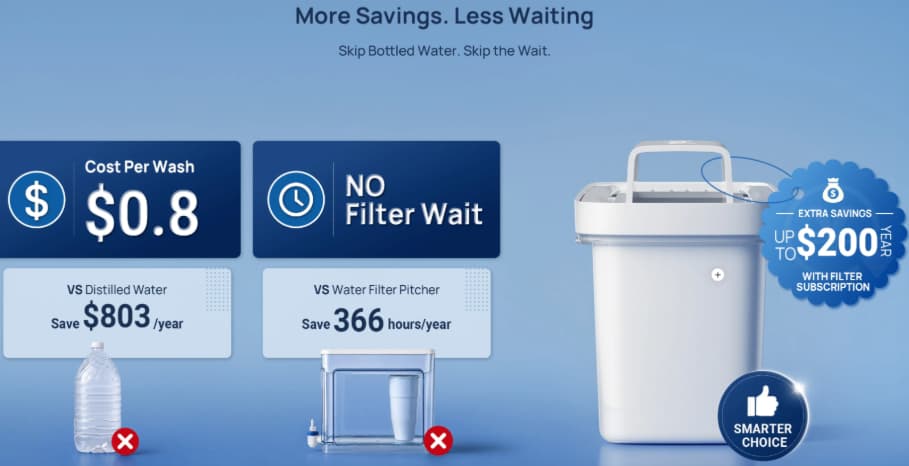Papablic filter comparison chart: saves $803 per year over distilled water and 366 hours annually versus water filter pitchers
